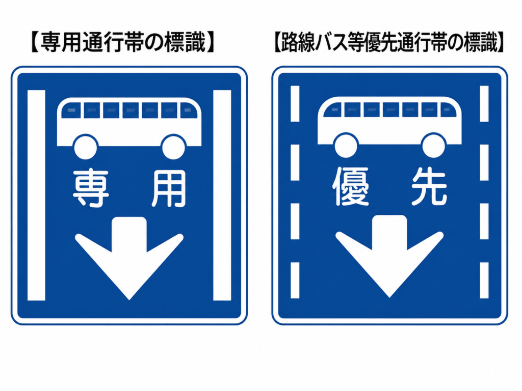 京葉道路でバス専用レーンとバス優先レーンの標識を確認する場面